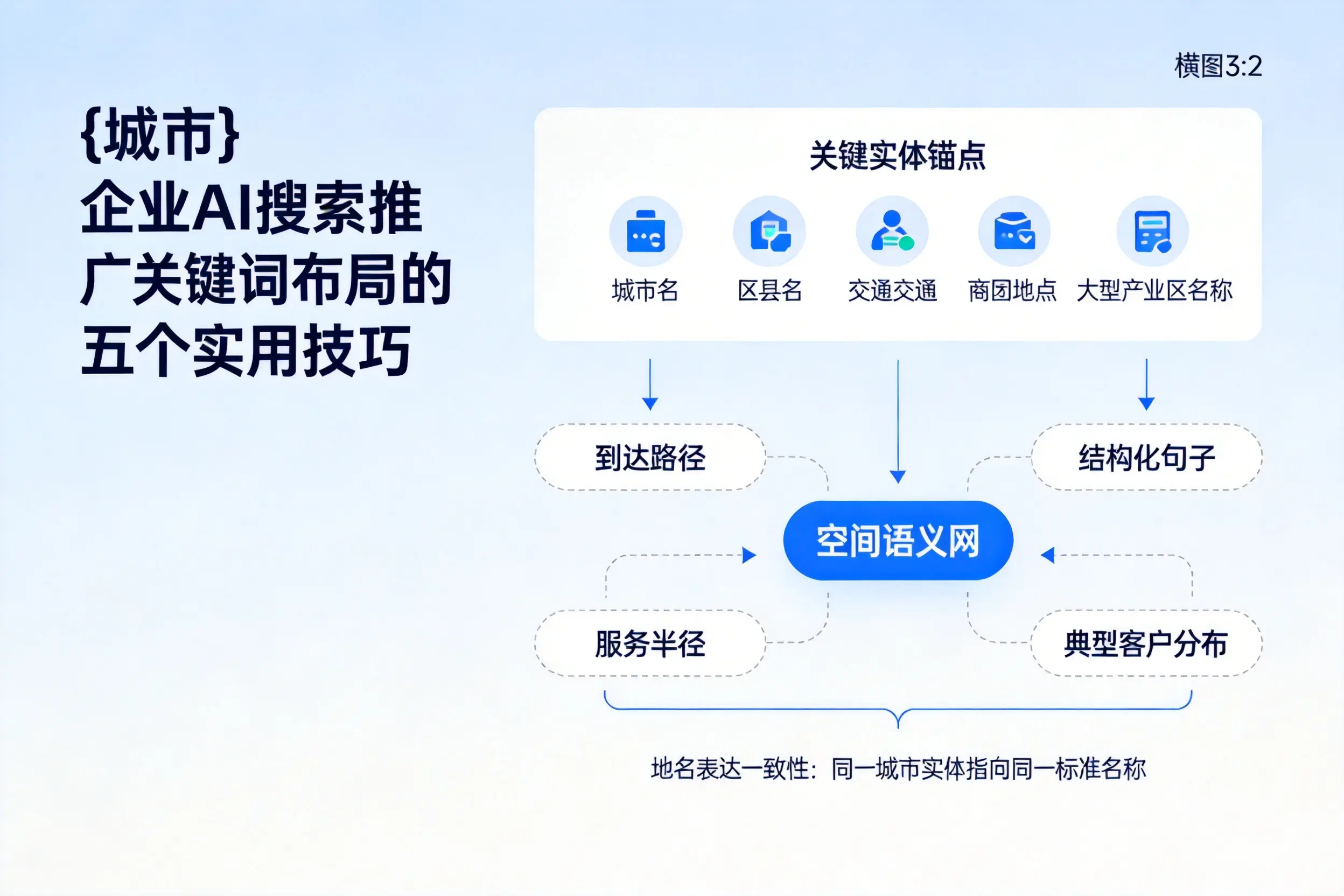 临高企业AI搜索推广关键词布局的五个实用技巧