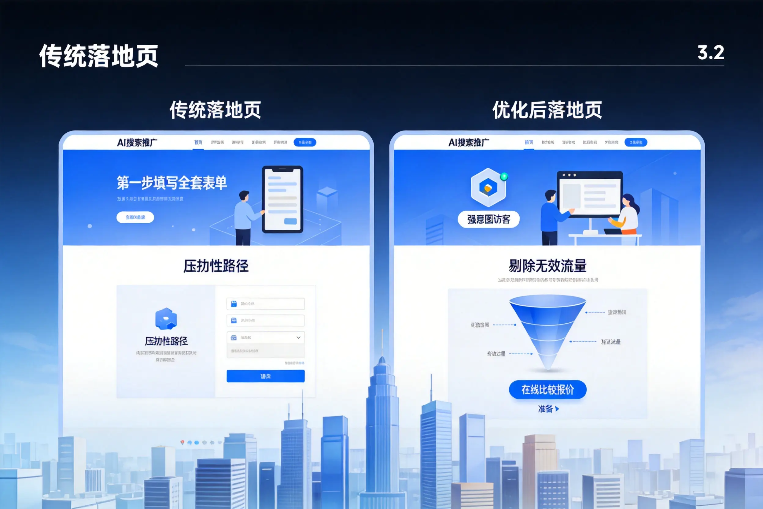 AI搜索推广落地页转化低？临高企业优化方法详解