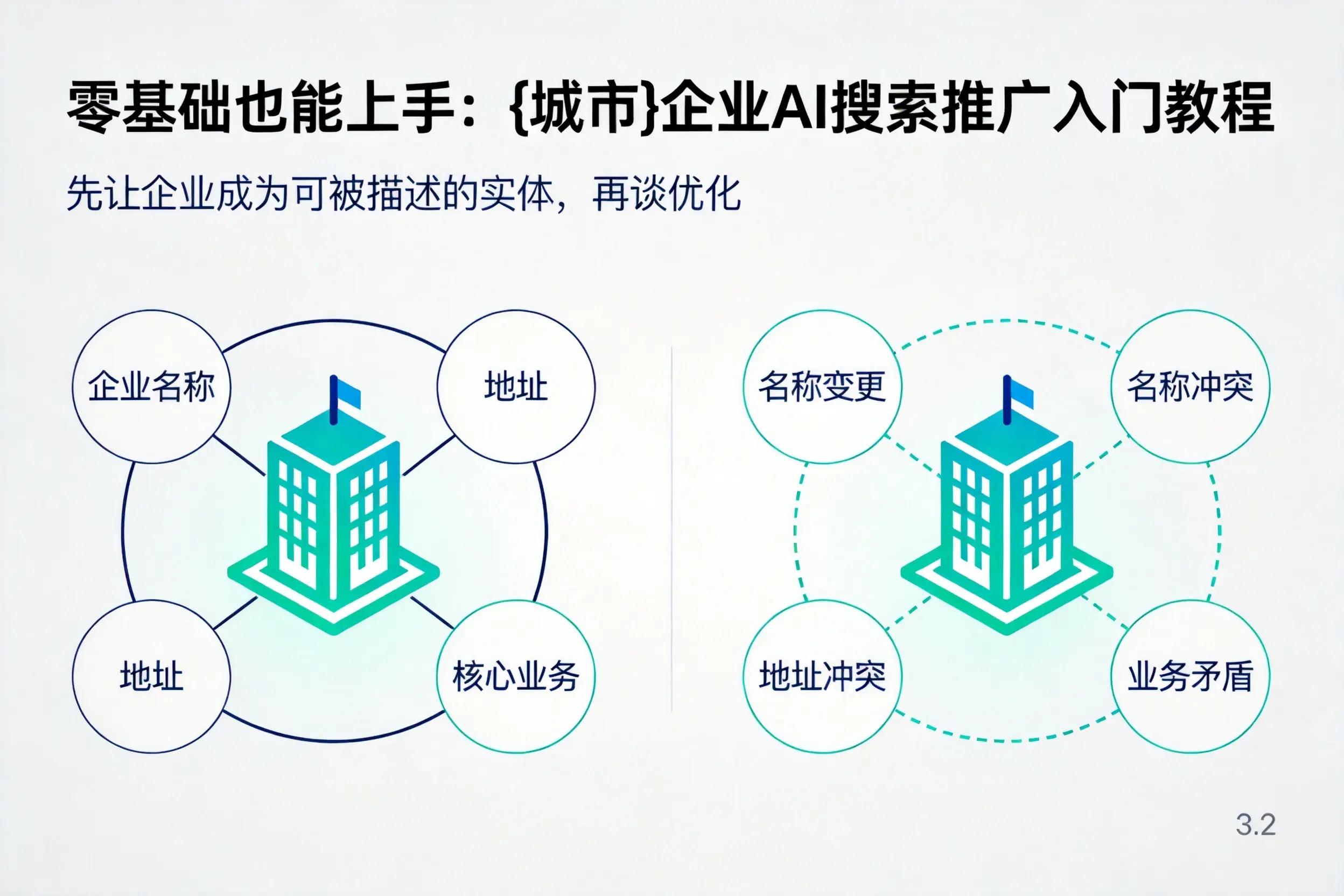 零基础也能上手:临高企业AI搜索推广入门教程