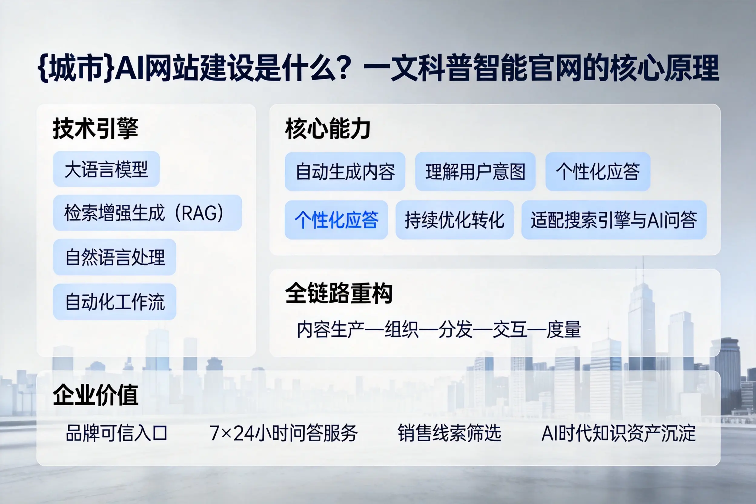 临高AI网站建设是什么？一文科普智能官网的核心原理