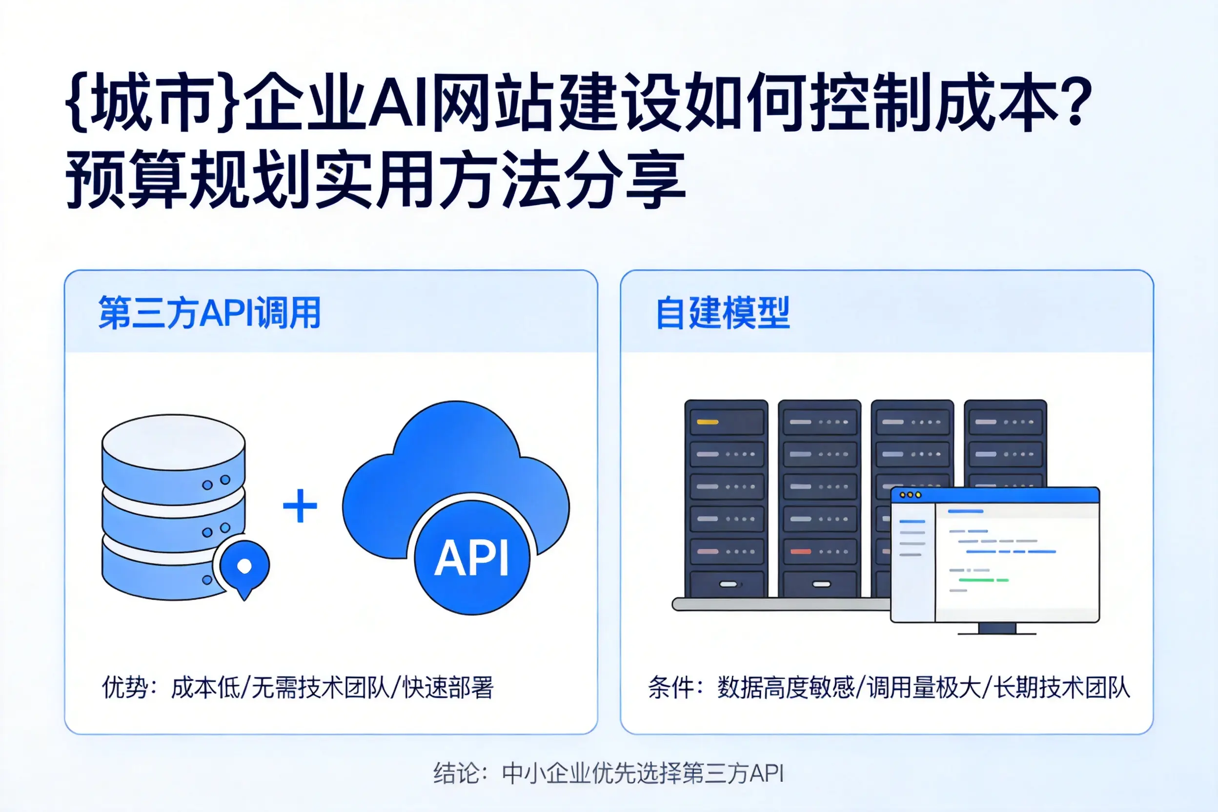 临高企业AI网站建设如何控制成本?预算规划实用方法分享