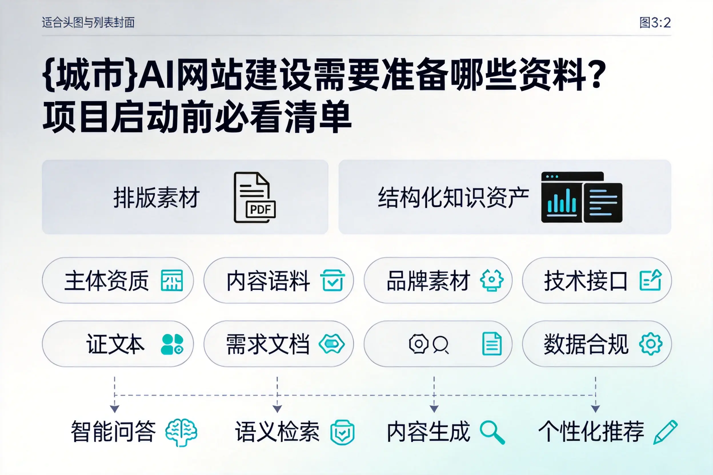 临高AI网站建设需要准备哪些资料？项目启动前必看清单