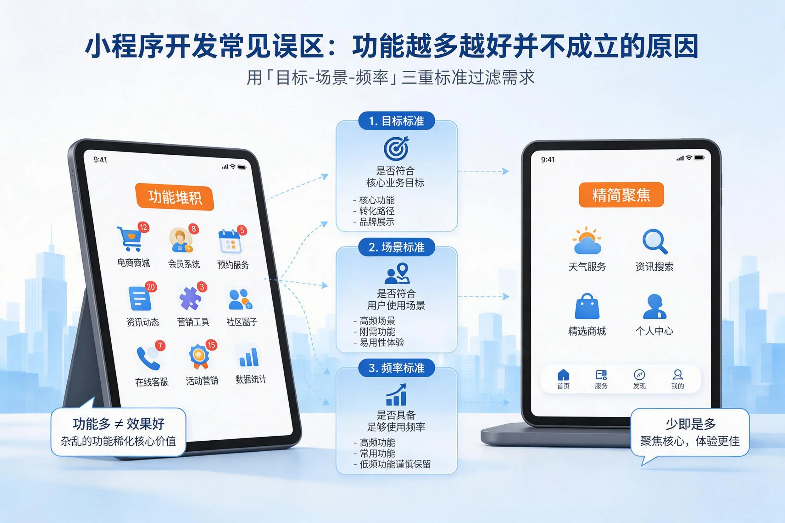 临高小程序开发常见误区：功能越多越好并不成立的原因