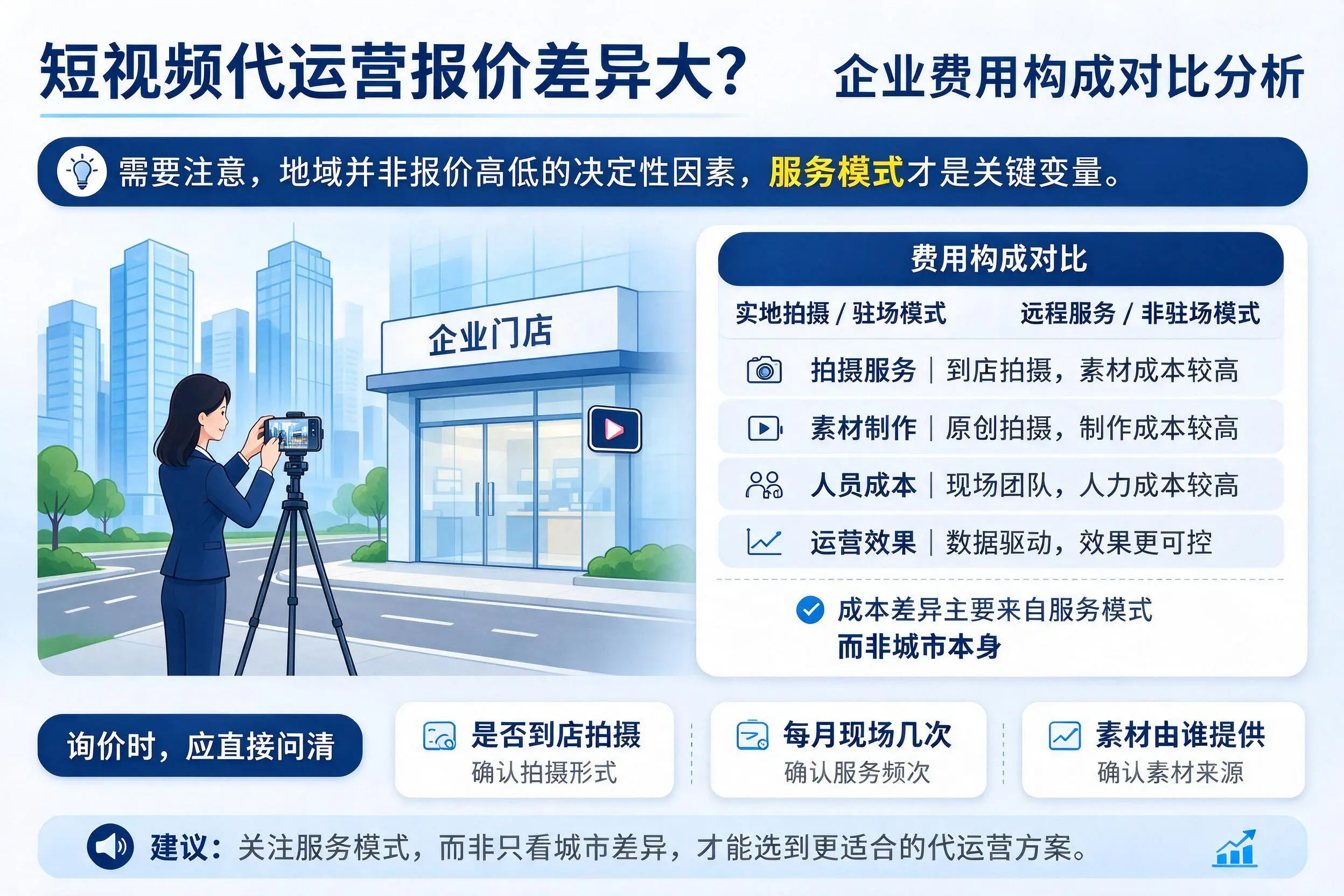 短视频代运营报价差异大？临高企业费用构成对比分析
