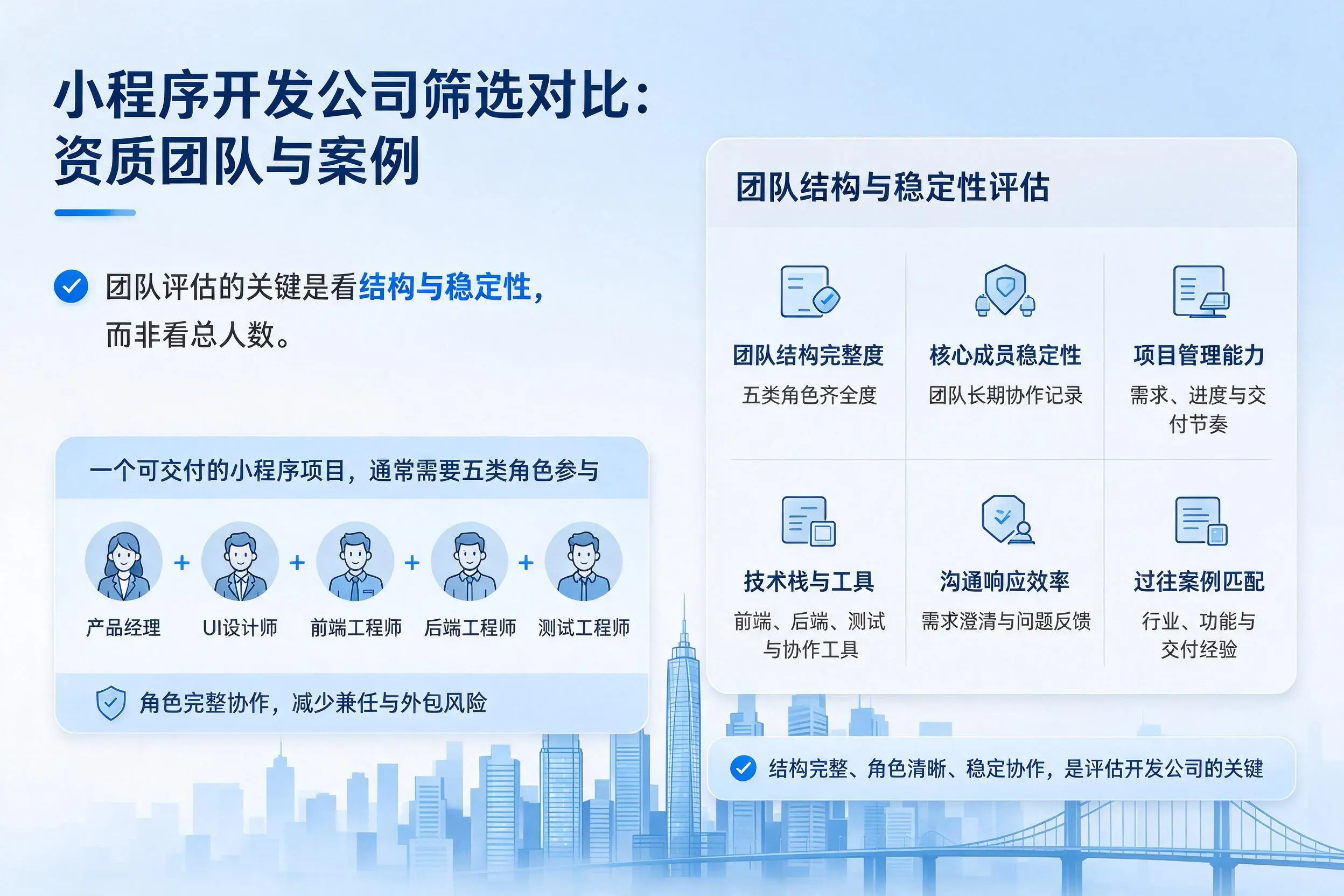 临高小程序开发公司筛选对比:资质团队与案例