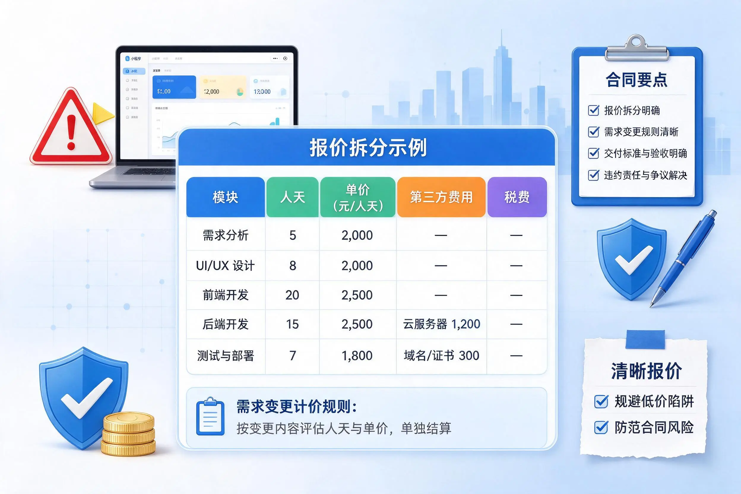 临高小程序开发避坑指南:低价陷阱与合同风险