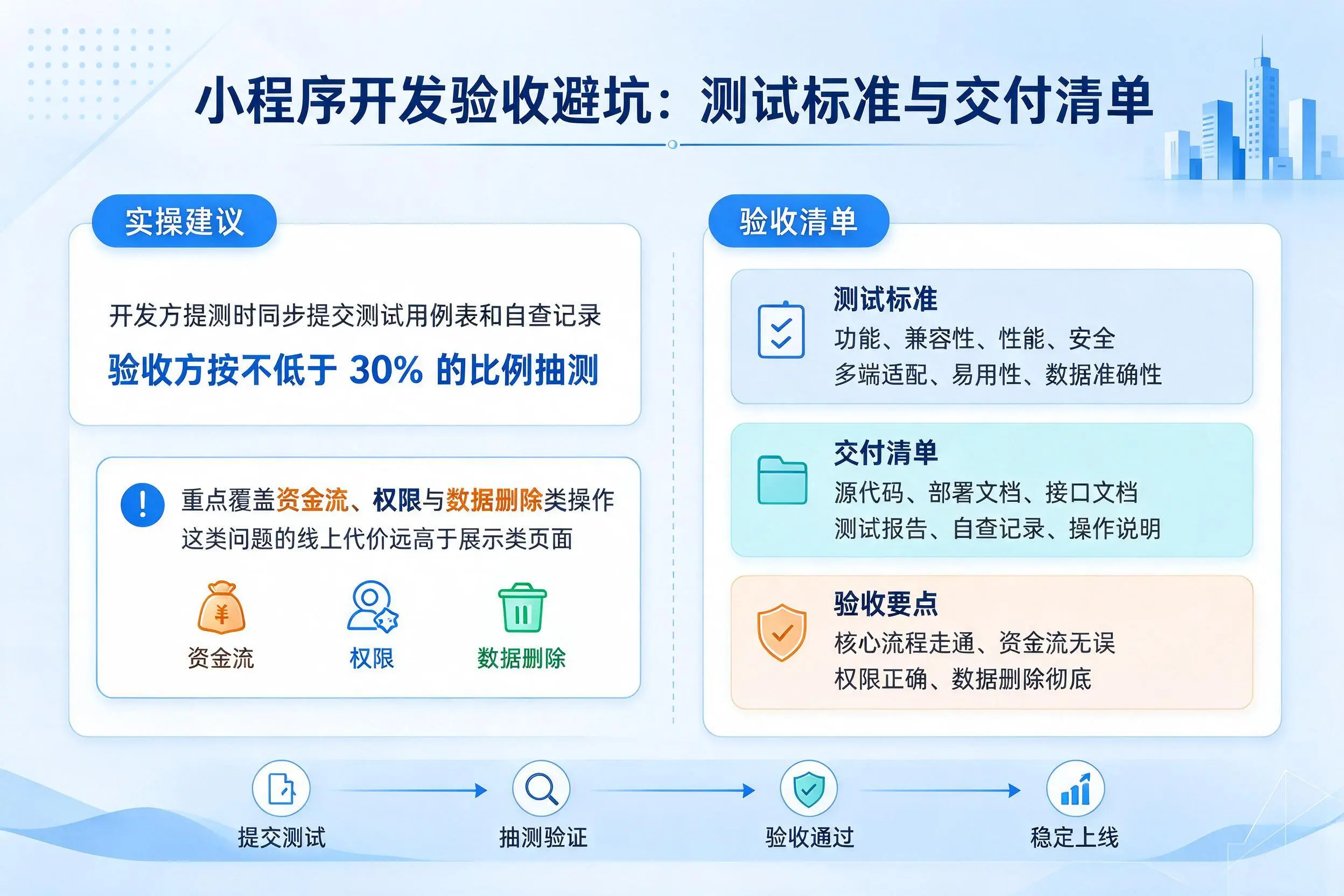 临高小程序开发验收避坑：测试标准与交付清单