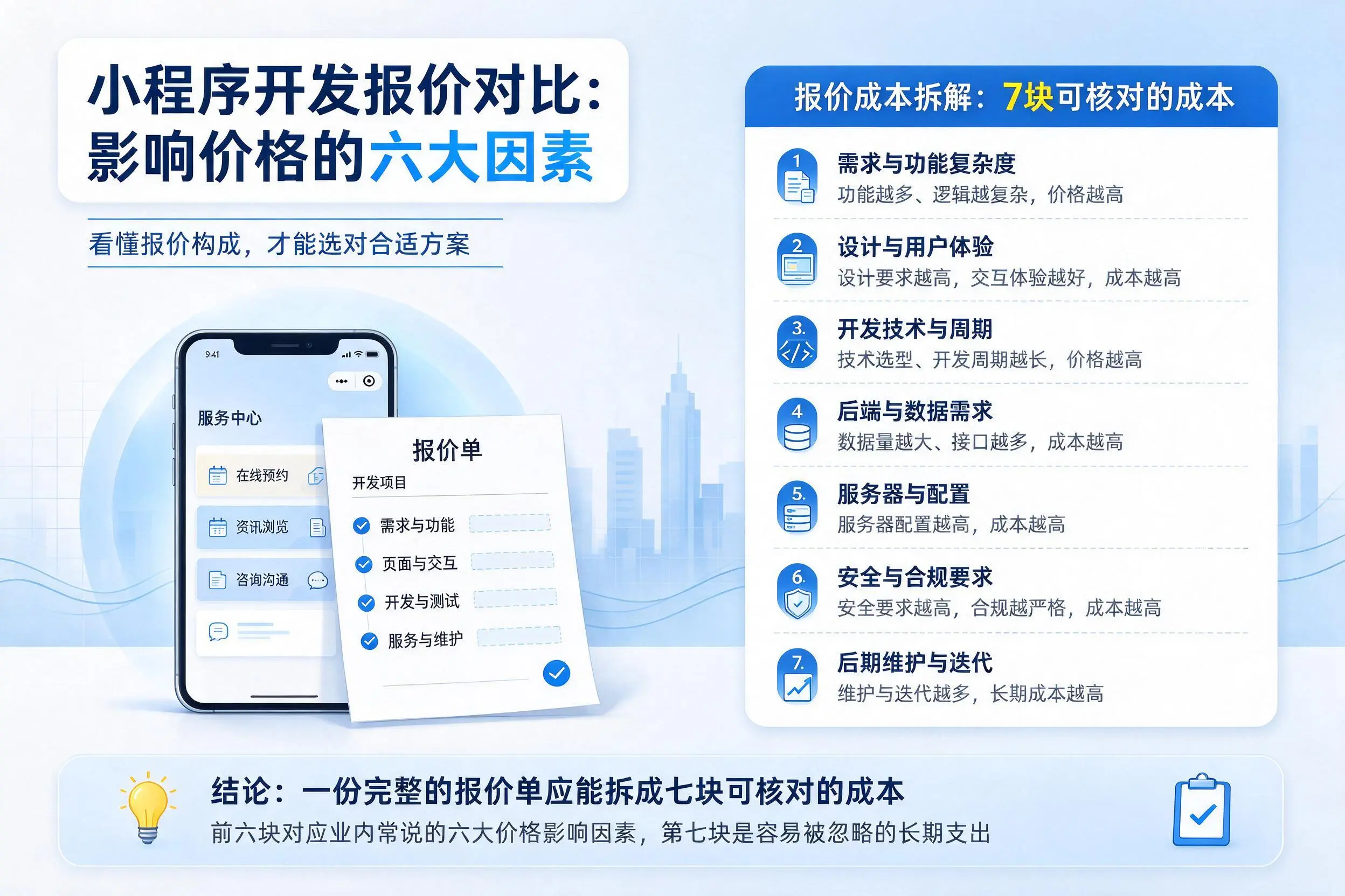 临高小程序开发报价对比:影响价格的六大因素