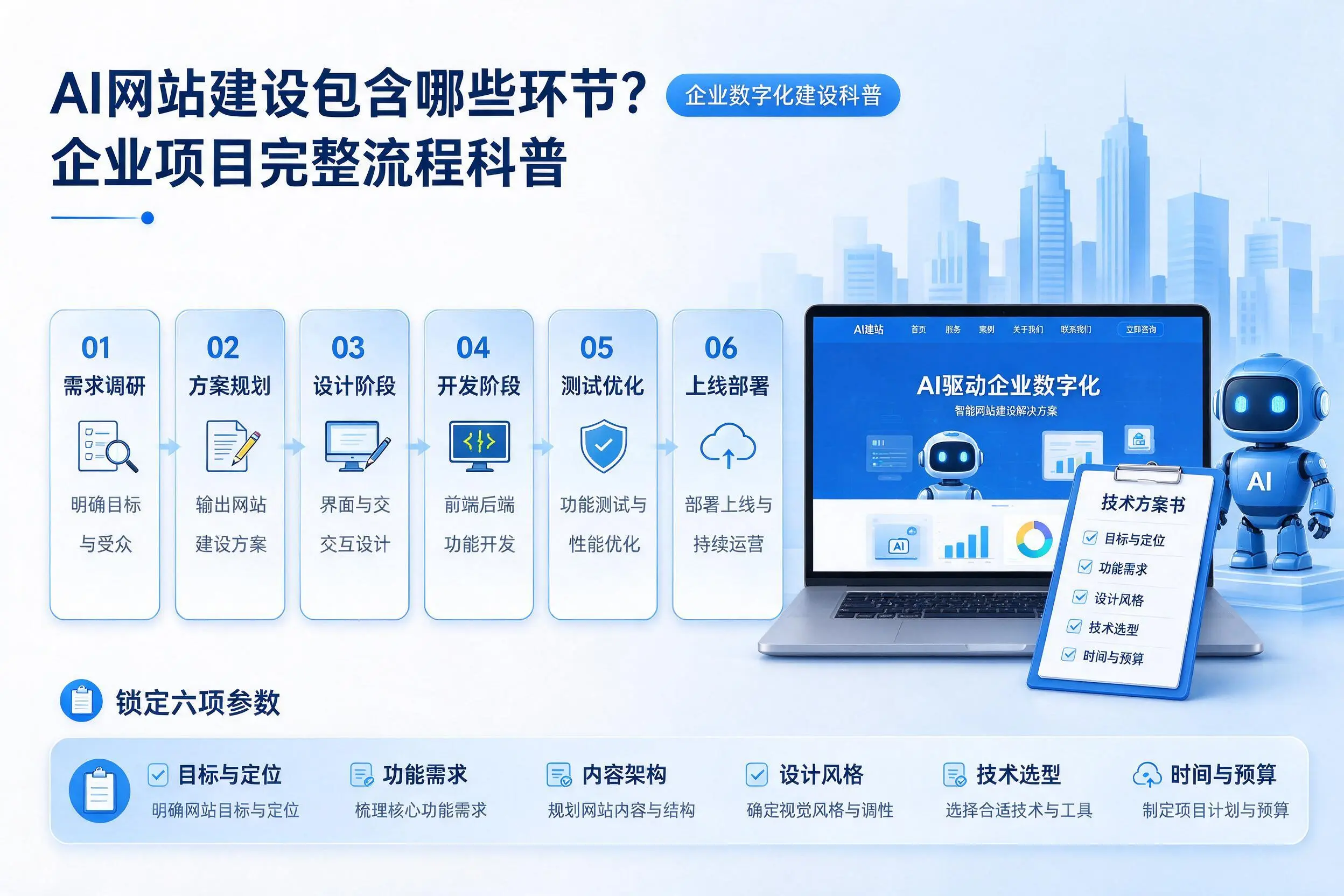 AI网站建设包含哪些环节？临高企业项目完整流程科普