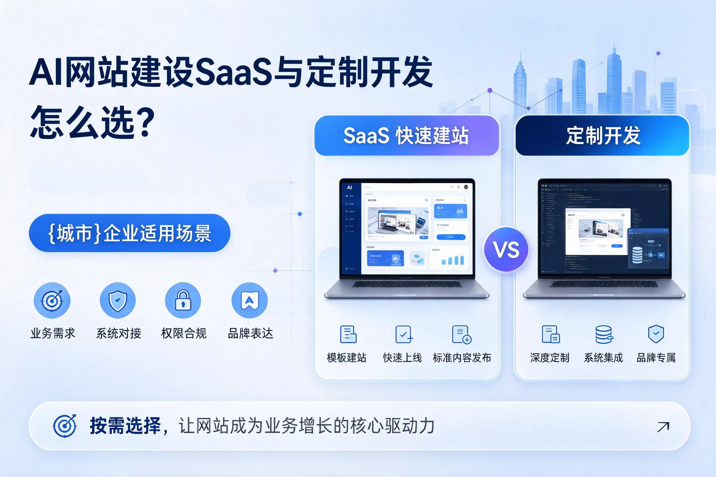 AI网站建设SaaS与定制开发怎么选？临高企业适用场景