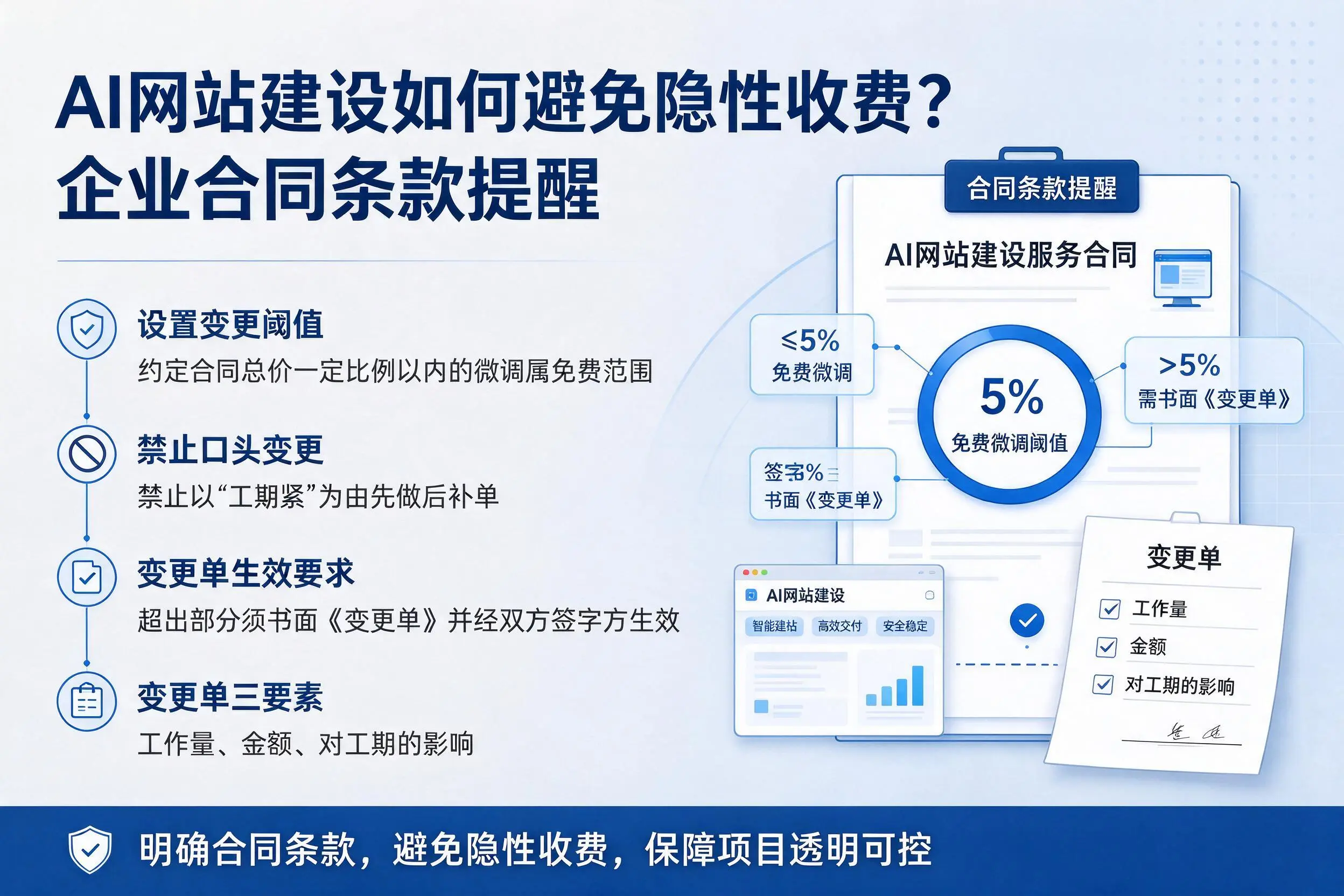 AI网站建设如何避免隐性收费？临高企业合同条款提醒