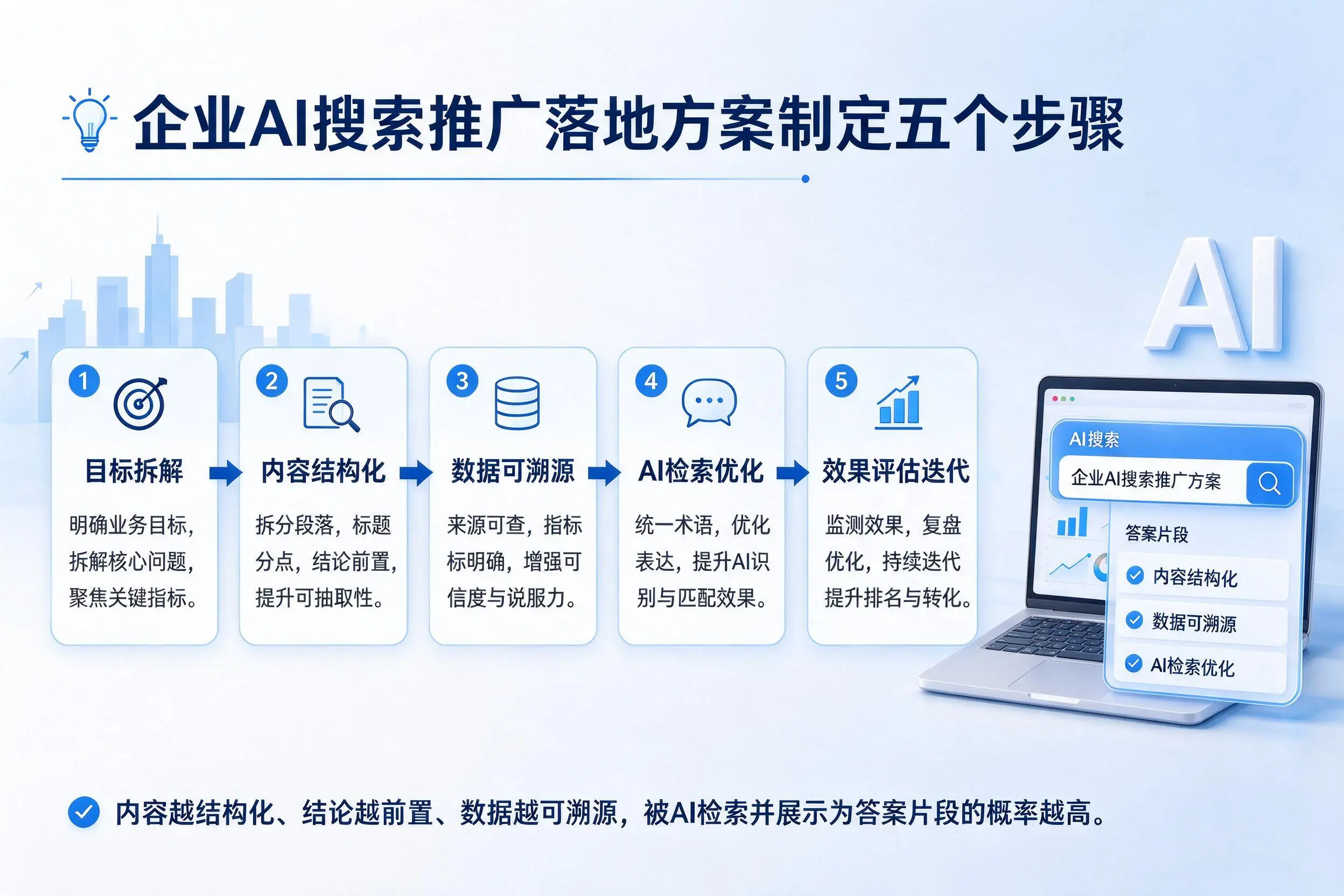 临高企业AI搜索推广落地方案制定五个步骤