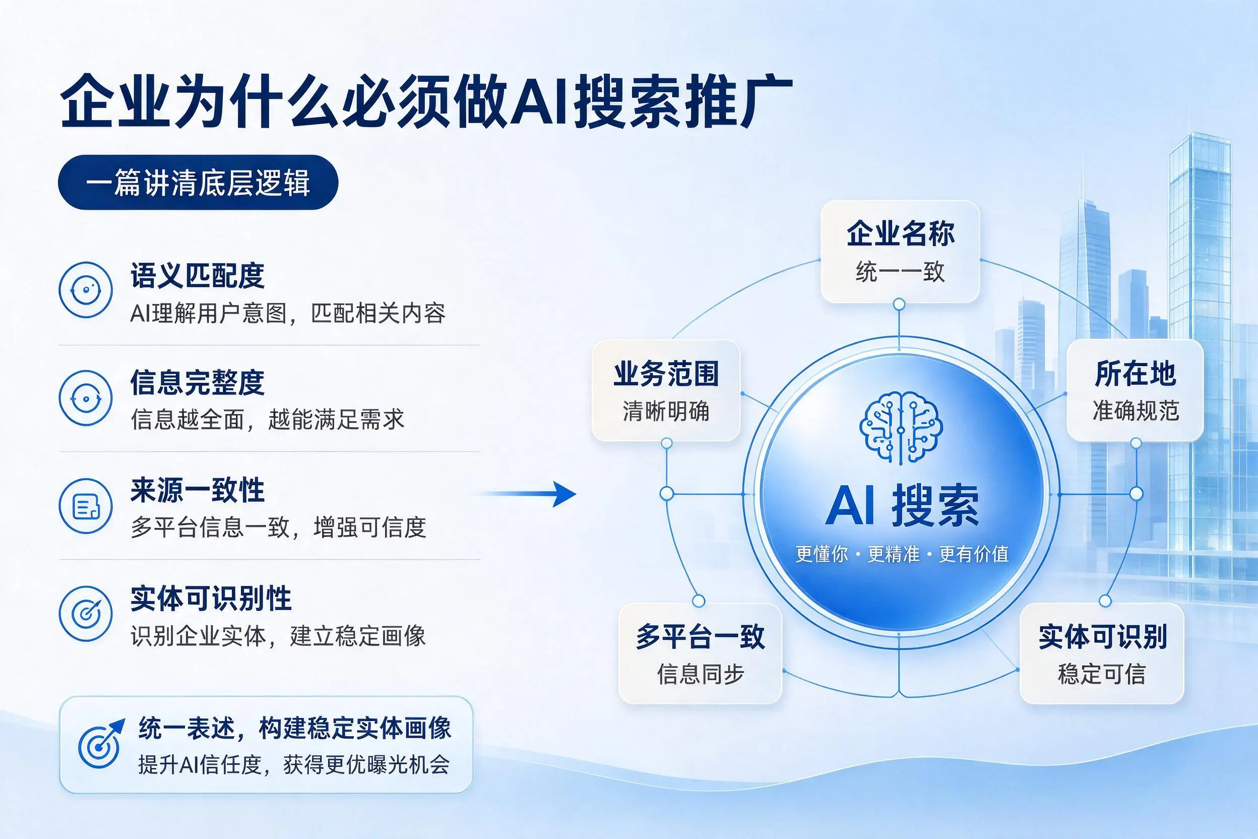 临高企业为什么必须做AI搜索推广,一篇讲清底层逻辑